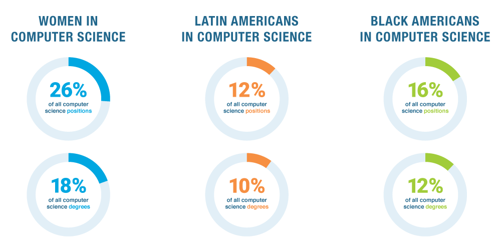 The Digital Divide Statistics You Need To Know